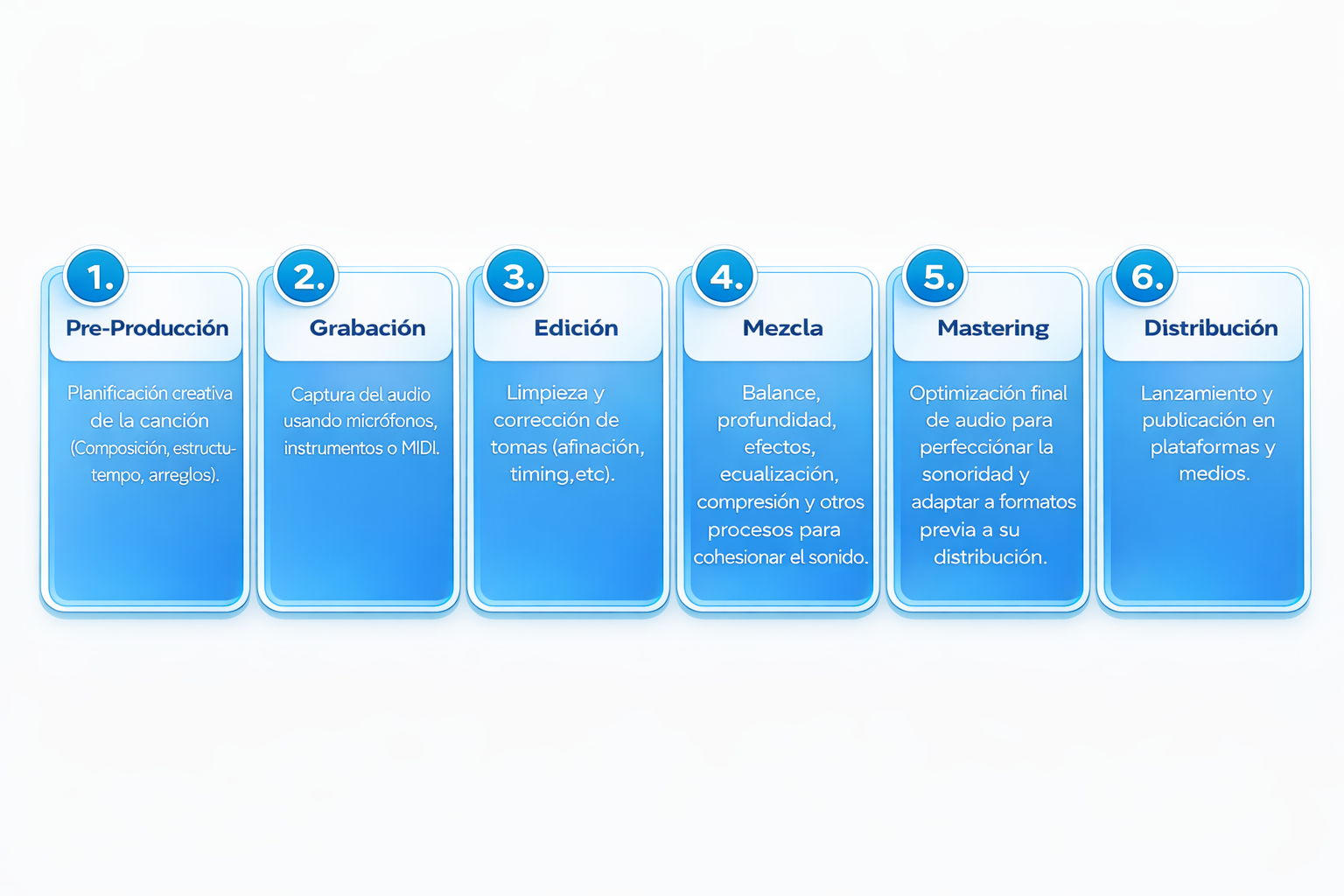 Checklist final de mezcla